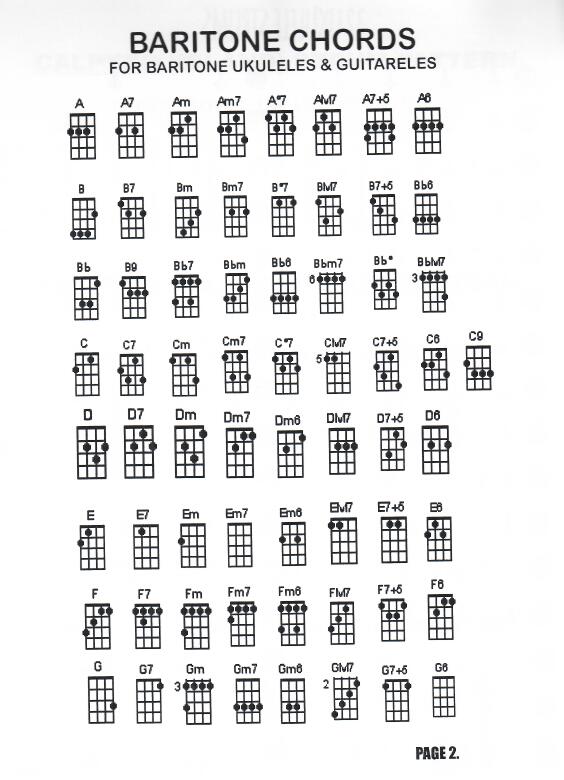 Chord Chart For Baritone Ukulele